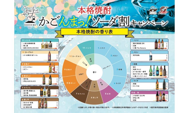 鹿児島本格焼酎の香り表（第１弾）