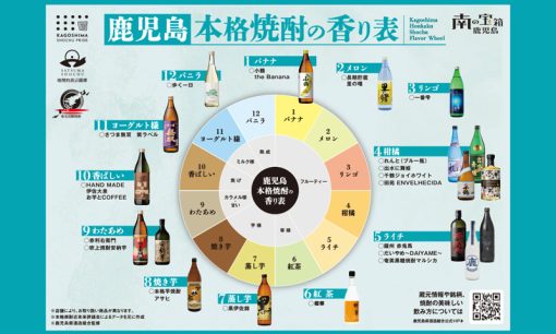 焼酎香り表