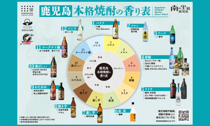 焼酎香り表